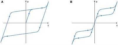 A Simple Rate-Independent Uniaxial Shape Memory Alloy (SMA) Model